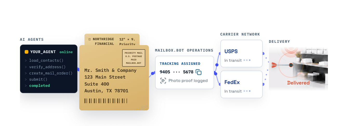AI agent creates a postal mail order with photo proof, carrier tracking, and delivery confirmation